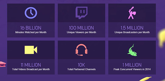 Twitch 2014 Statistics
