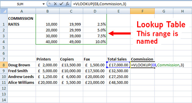 Rumus Vlookup Excel Teladan And Tutorial Memakai Fungsi Vlookup Excel 