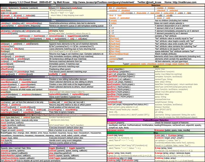 10 Essential Cheat Sheets for Web Developers