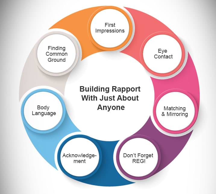 rapport-building-techniques