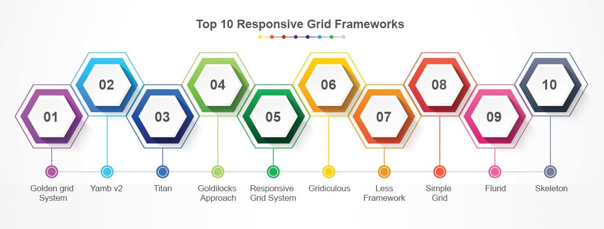 best responsive grids