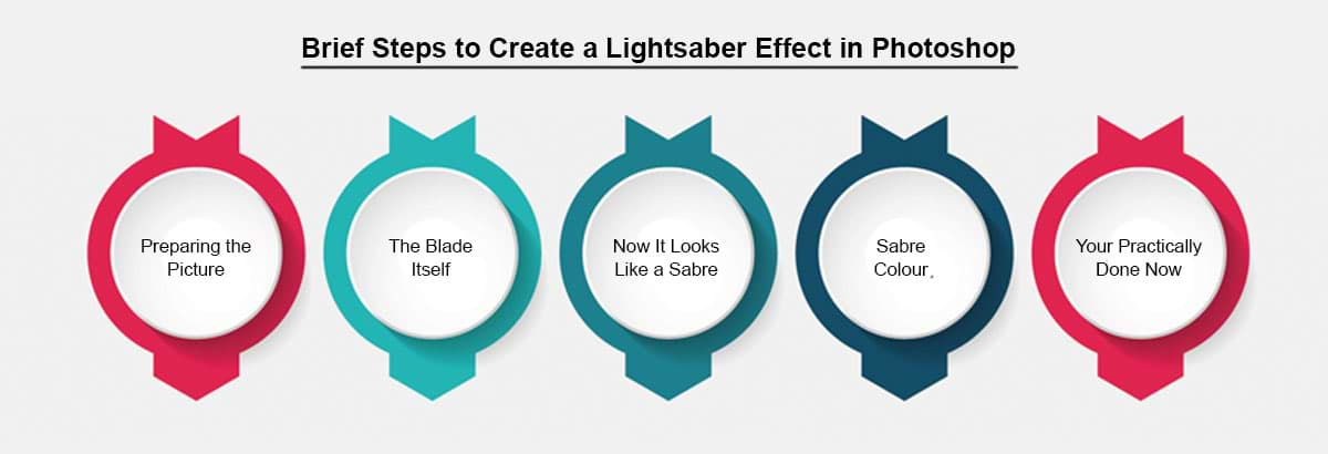 lightsaber effect adobe after effects cs5