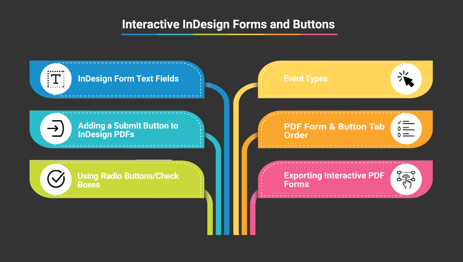 how-to-create-interactive-indesign-forms-and-buttons