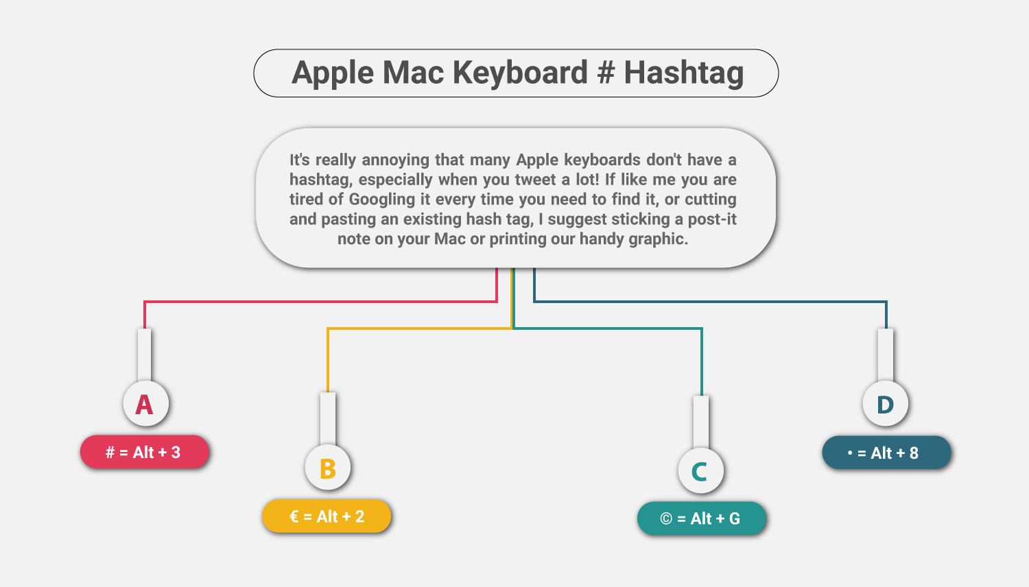 apple-mac-keyboard-hashtag-where-is-it