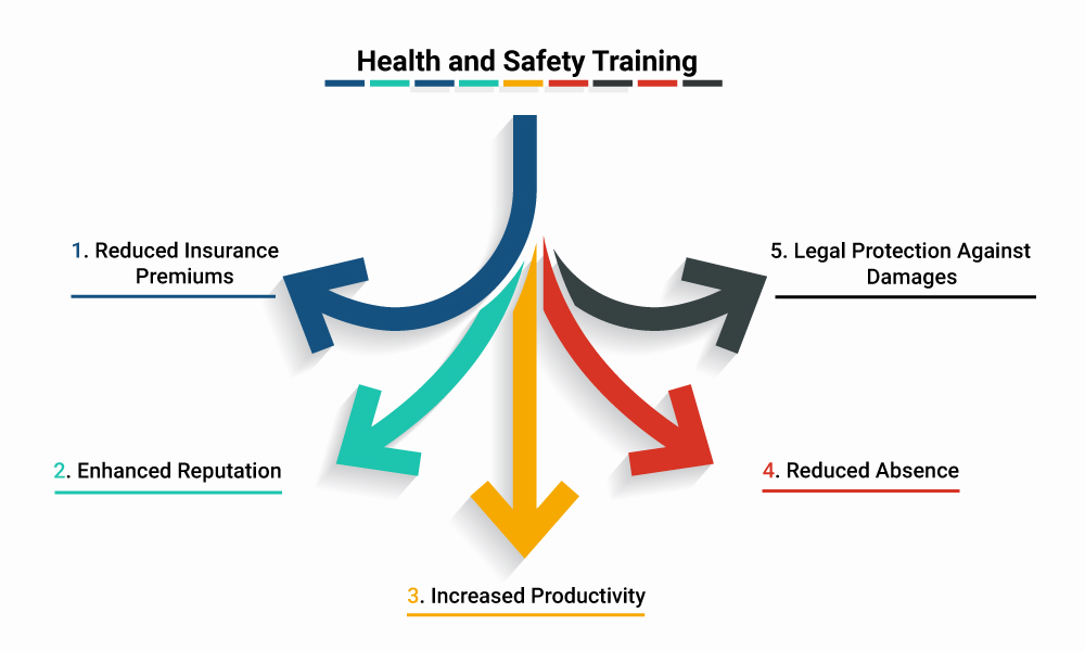 5 Benefits Of Health And Safety Training