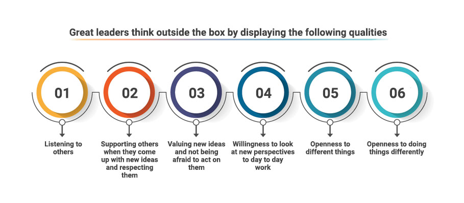 Now that's what you call thinking outside the box ! End result is stra